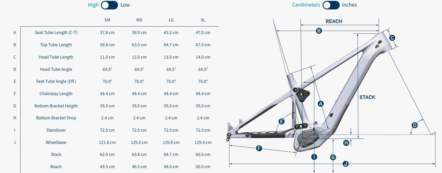 Geometria Roweru Pivot Shuffle AM X01 Eagle High